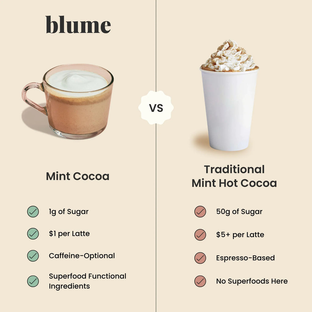 Blume Latte Mint Cocoa Blend