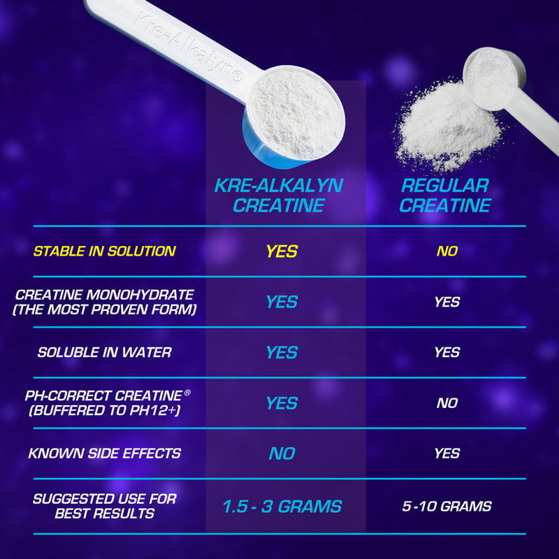 EFX Sports Kre Alkalyn EFX – Powder 500G