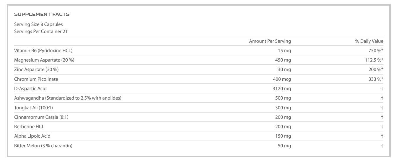 Nutrabolics Aggro Caps Dual-Action Hormone Amplifier